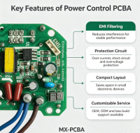 AC DC Switch Mode Power Control Circuit Board Assembly High Efficiency PCBA